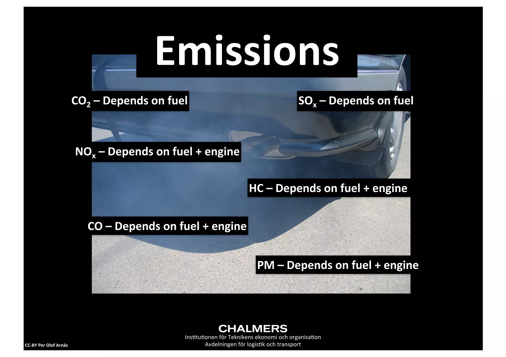 Emissions
                                  CO2	
  –	
  Depends	
  on	
  fuel                                                     SOx	
  –	
  Depends	
  on	
  fuel



                                   NOx	
  –	
  Depends	
  on	
  fuel	
  +	
  engine

                                                                                                 HC	
  –	
  Depends	
  on	
  fuel	
  +	
  engine


                                      CO	
  –	
  Depends	
  on	
  fuel	
  +	
  engine


                                                                                                    PM	
  –	
  Depends	
  on	
  fuel	
  +	
  engine




                                                                   Ins2tu2onen	
  för	
  Teknikens	
  ekonomi	
  och	
  organisa2on
CC-­‐BY	
  Per	
  Olof	
  Arnäs                                           Avdelningen	
  för	
  logis2k	
  och	
  transport
 