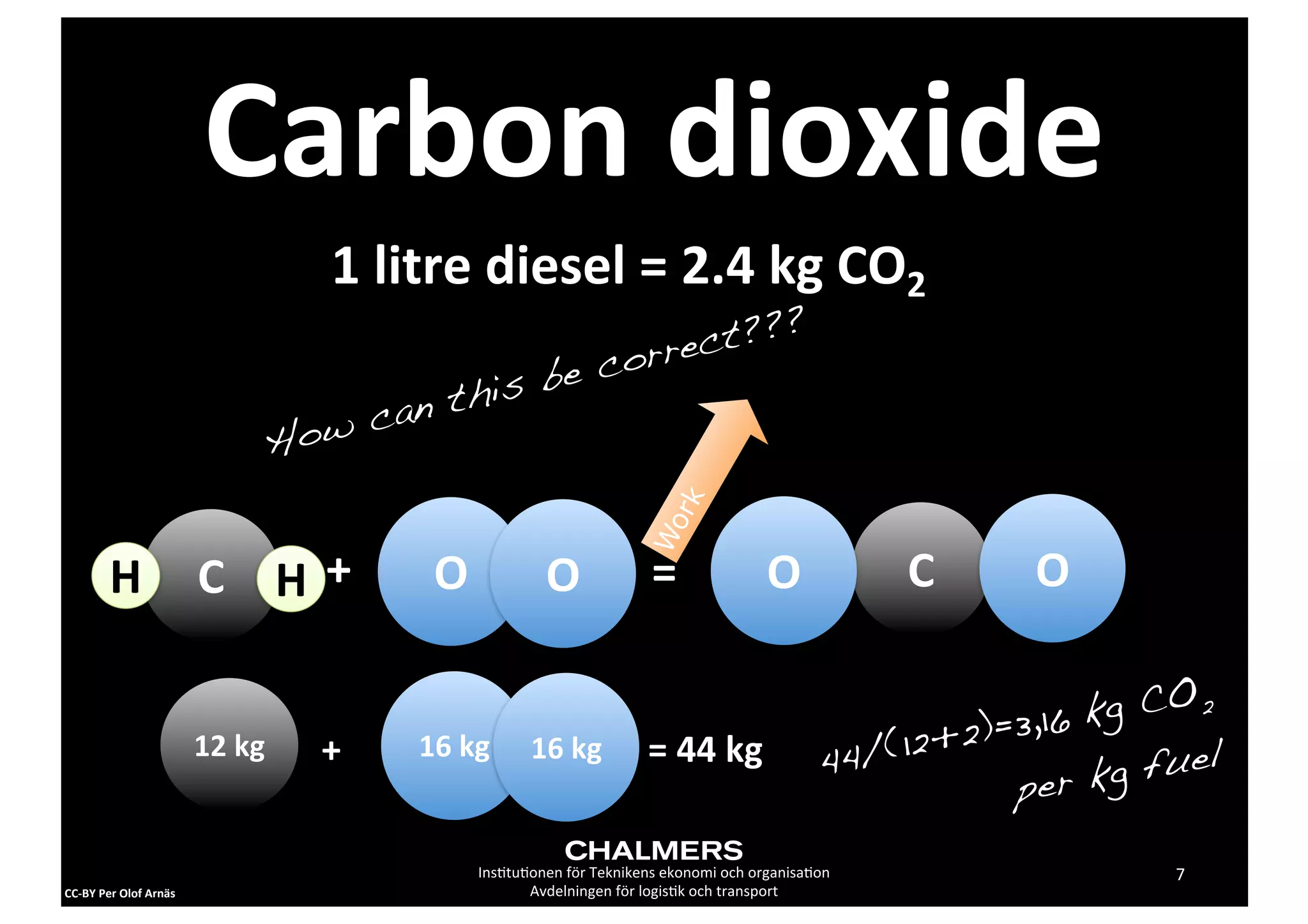 Carbon	
  dioxide
                                                1	
  litre	
  diesel	
  =	
  2.4	
  kg	
  CO2
                                                                    c t???
                                                            e corre
                                                      his b
                                                 can t
                                             How




                                                                                           rk
                                                                                         Wo
            H                     C H+                 O                O                  =                    O              C       O

                                                                                                                                               O
                                                                                                                                       ,16 kg C 2
                                  12	
  kg     +      16	
  kg       16	
  kg             =	
  44	
  kg                   44/( 12+2)=3            l
                                                                                                                                     per   kg fue

                                                            Ins2tu2onen	
  för	
  Teknikens	
  ekonomi	
  och	
  organisa2on                   7
CC-­‐BY	
  Per	
  Olof	
  Arnäs                                    Avdelningen	
  för	
  logis2k	
  och	
  transport
 