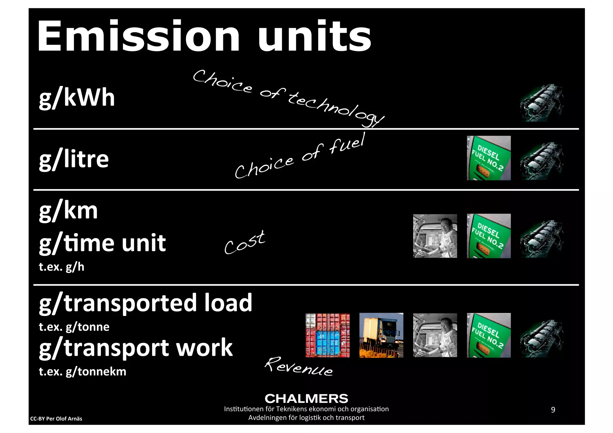 Emission units
                                  Choi
                                       ce of
     g/kWh                                    tech
                                                   nolog
                                                         y
                                                   fuel
     g/litre                               ic e of
                                       Cho

     g/km
     g/,me	
  unit                   C ost
     t.ex.	
  g/h


     g/transported	
  load
     t.ex.	
  g/tonne
     g/transport	
  work                            Revenue
     t.ex.	
  g/tonnekm

                                     Ins2tu2onen	
  för	
  Teknikens	
  ekonomi	
  och	
  organisa2on   9
CC-­‐BY	
  Per	
  Olof	
  Arnäs             Avdelningen	
  för	
  logis2k	
  och	
  transport
 