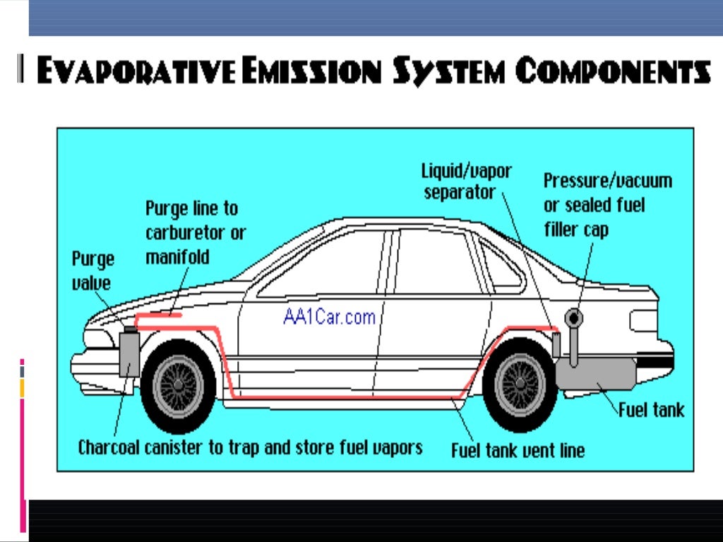 Emission control system