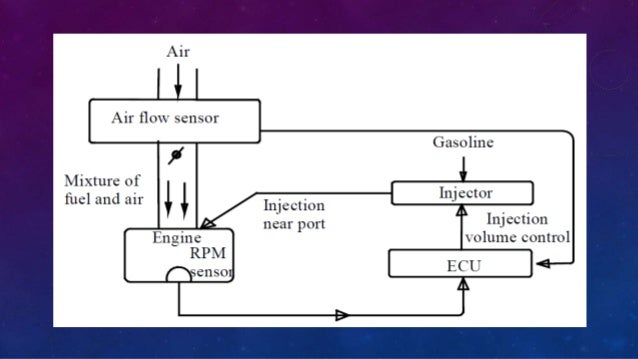 Automotive Pollution And Control Pdf