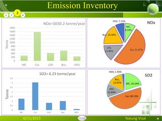 Emission inventory of air pollution from vehicle fleet in phnom penh | PDF