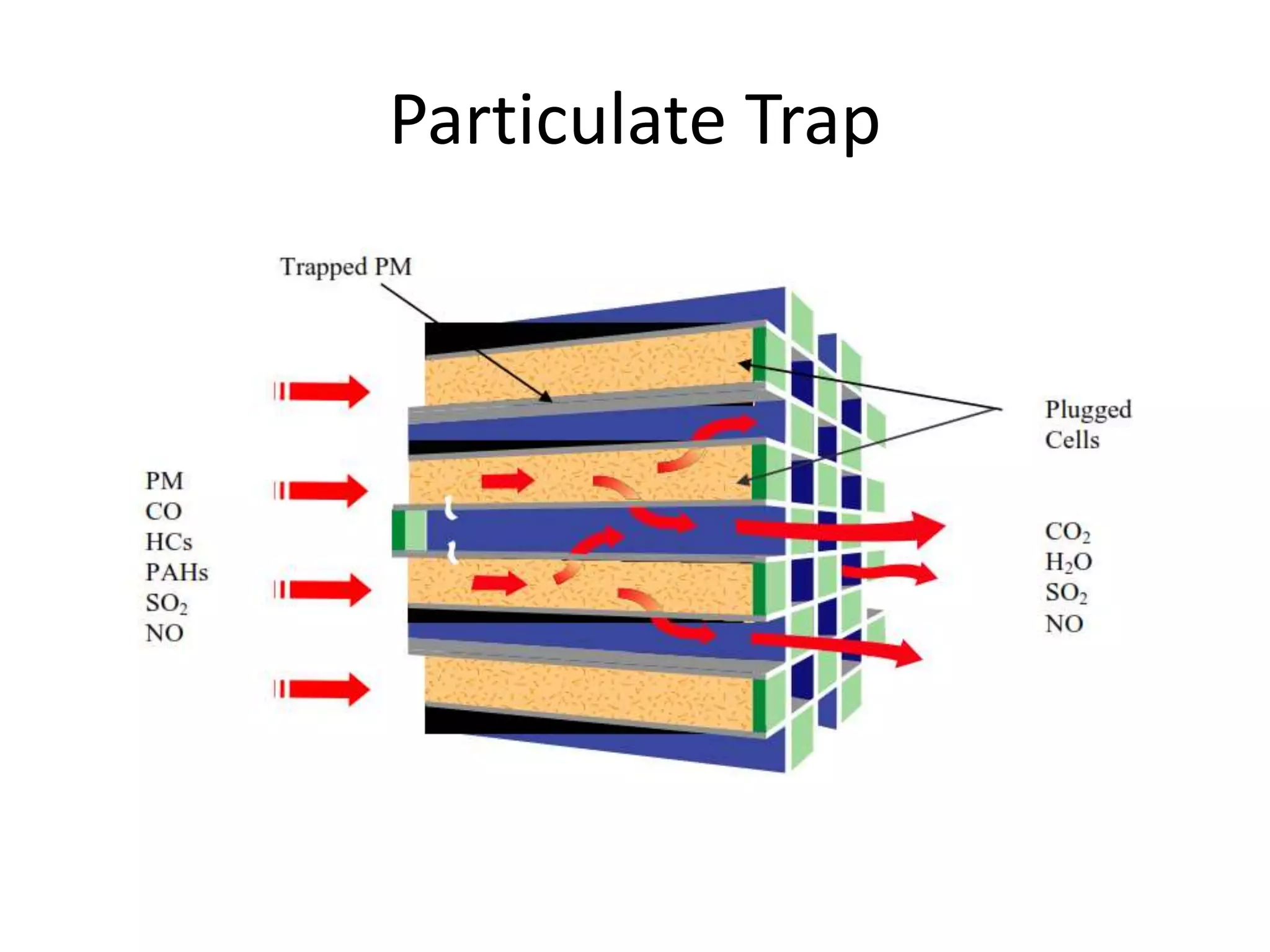 Particulate Trap
 
