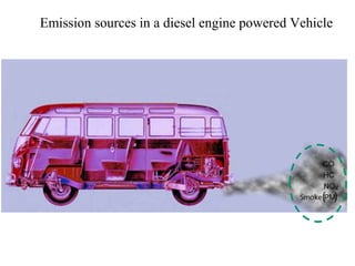 Emission sources in a diesel engine powered Vehicle
 