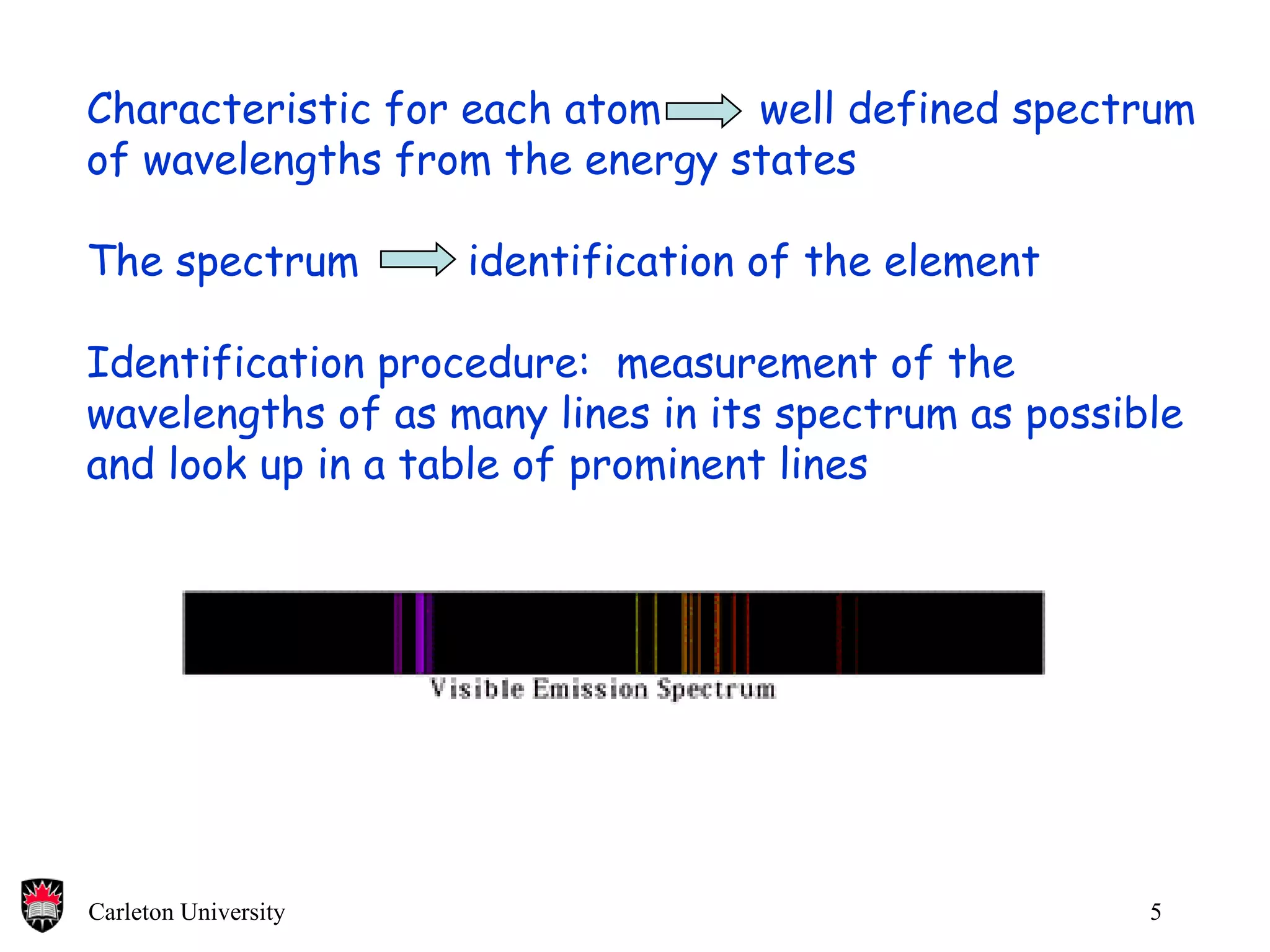 Characteristic for each atom    well defined spectrum  of wavelengths from the energy states The spectrum  identification of the element Identification procedure:  measurement of the  wavelengths of as many lines in its spectrum as possible  and look up in a table of prominent lines  