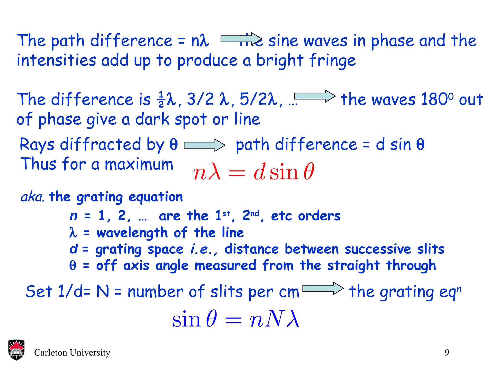 The path difference = n   the sine waves in phase and the intensities add up to produce a bright fringe The difference is ½  , 3/2   , 5/2  , …    the waves 180 0  out of phase give a dark spot or line Rays diffracted by     path difference = d sin   Thus for a maximum aka.  the grating equation n   = 1, 2, …  are the 1 st , 2 nd , etc orders  = wavelength of the line d   = grating space  i.e.,  distance between successive slits  = off axis angle measured from the straight through Set 1/d= N = number of slits per cm    the grating eq n 