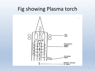 Fig showing Plasma torch 
9 
 