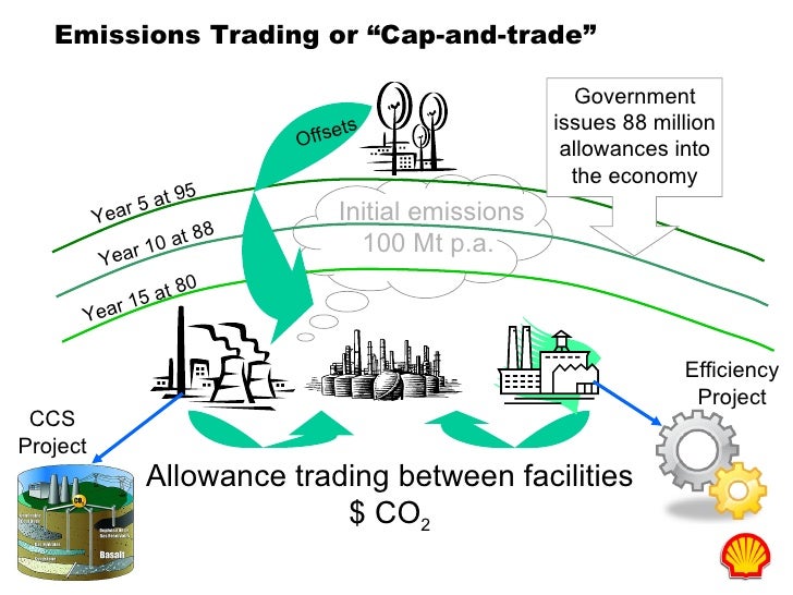 Emissions Trading More Detail