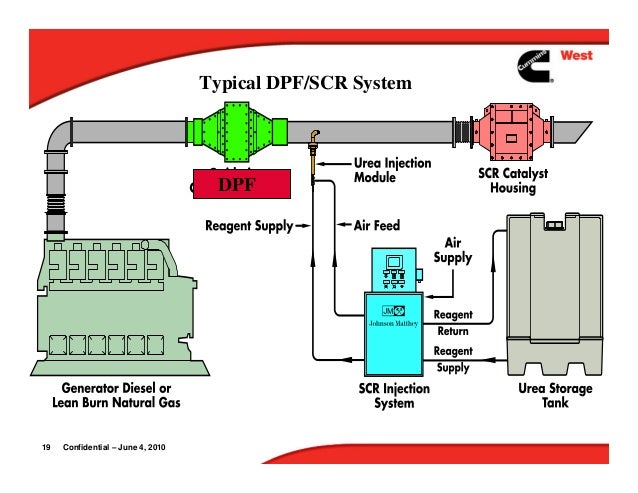 aftertreatment dpf