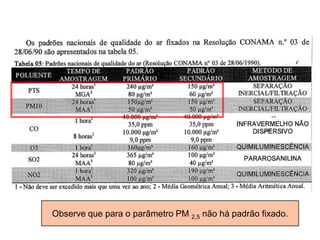 Tabela 05 e 06 – padrão CONAMA
   para cálculo IQA




Observe que para o parâmetro PM 2,5 não há padrão fixado.
 