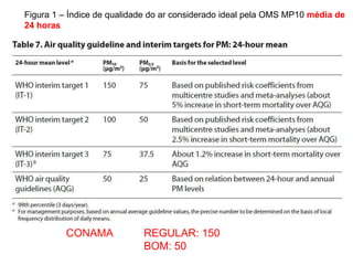 Figura 1 – Índice de qualidade do ar considerado ideal pela OMS MP10 média de
24 horas




          CONAMA            REGULAR: 150
                            BOM: 50
 