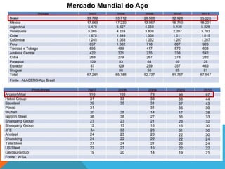 Mercado Mundial do Aço
 
