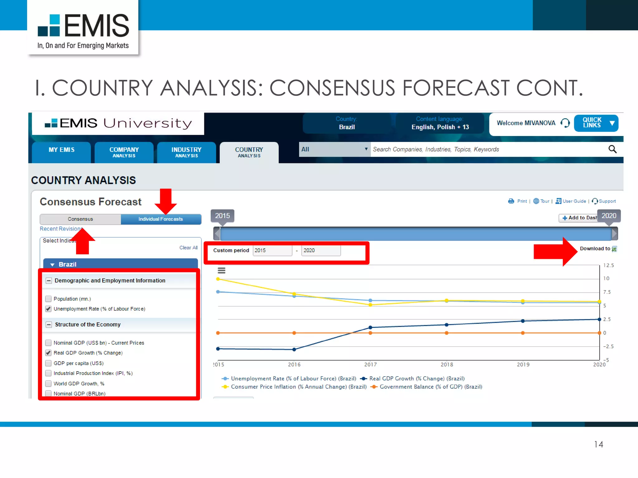 14
I. COUNTRY ANALYSIS: CONSENSUS FORECAST CONT.
 