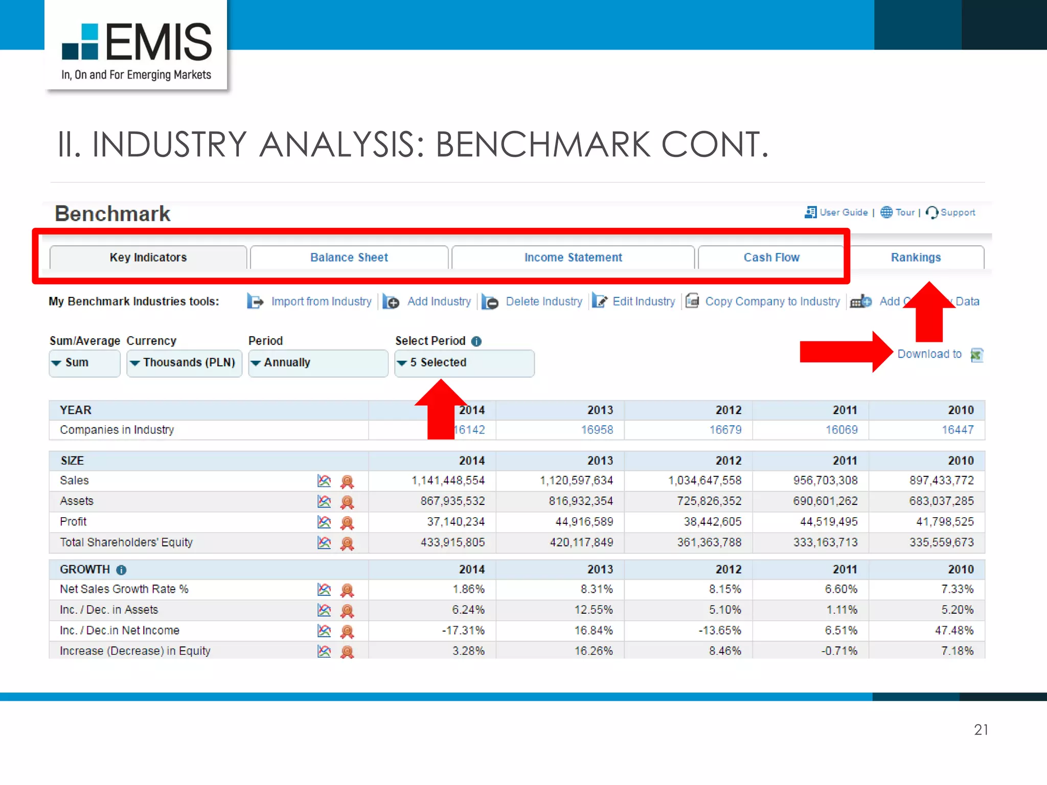 21
II. INDUSTRY ANALYSIS: BENCHMARK CONT.
 
