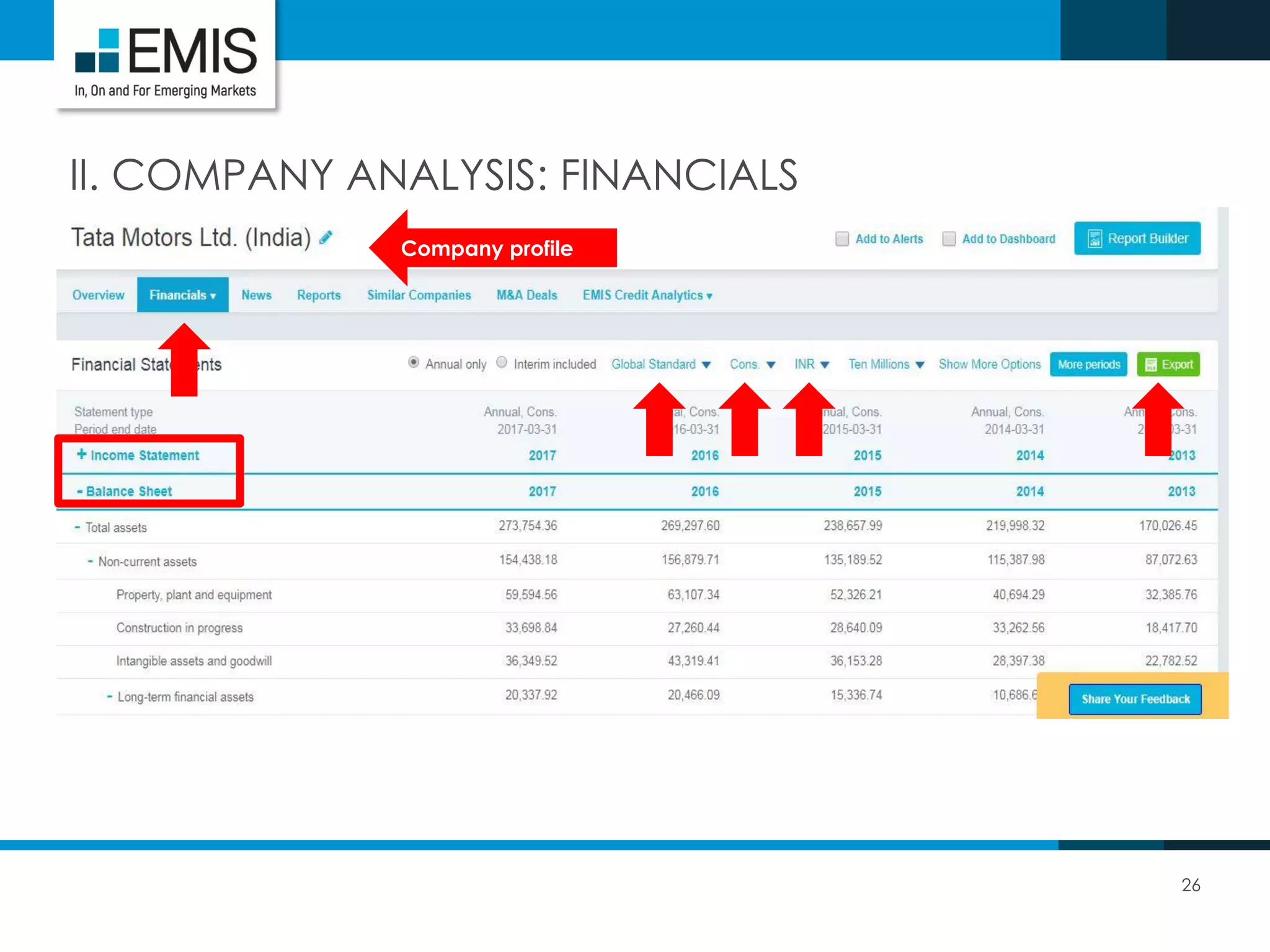 26
II. COMPANY ANALYSIS: FINANCIALS
Company profile
 