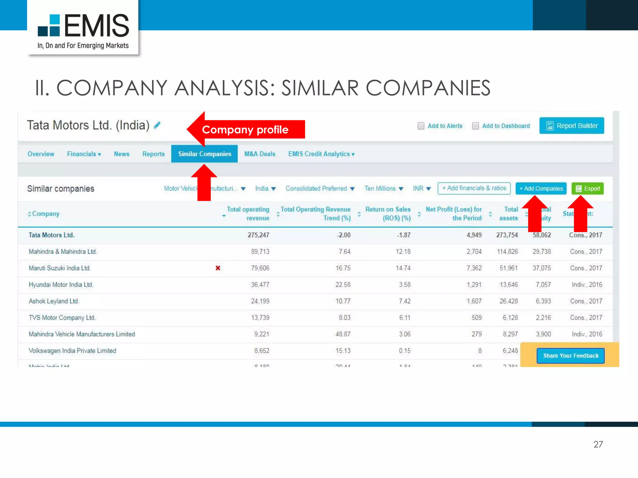 27
II. COMPANY ANALYSIS: SIMILAR COMPANIES
Company profile
 