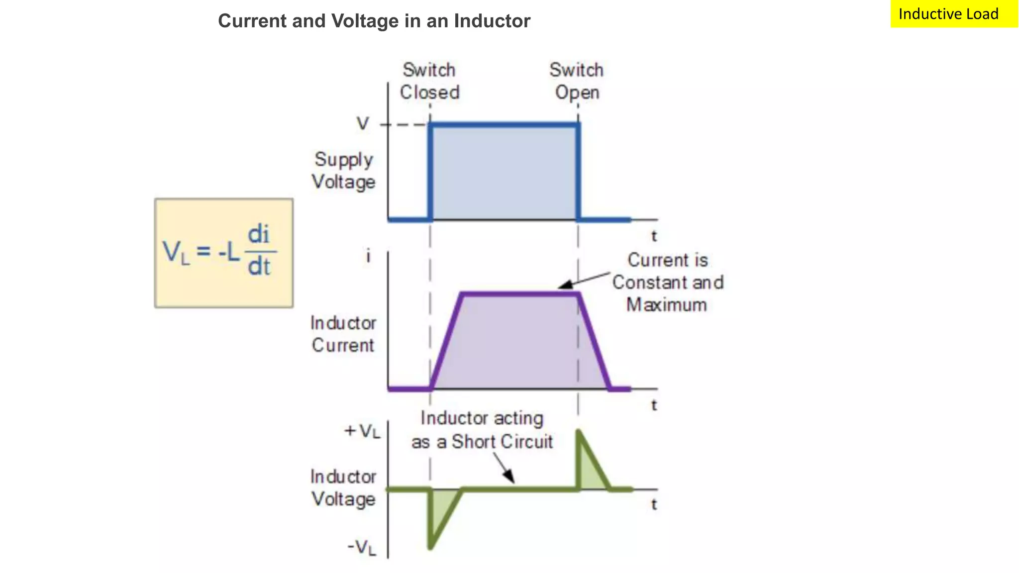 EMI Surge Protection Circuit Analysis | PPTX | Computer Networking ...