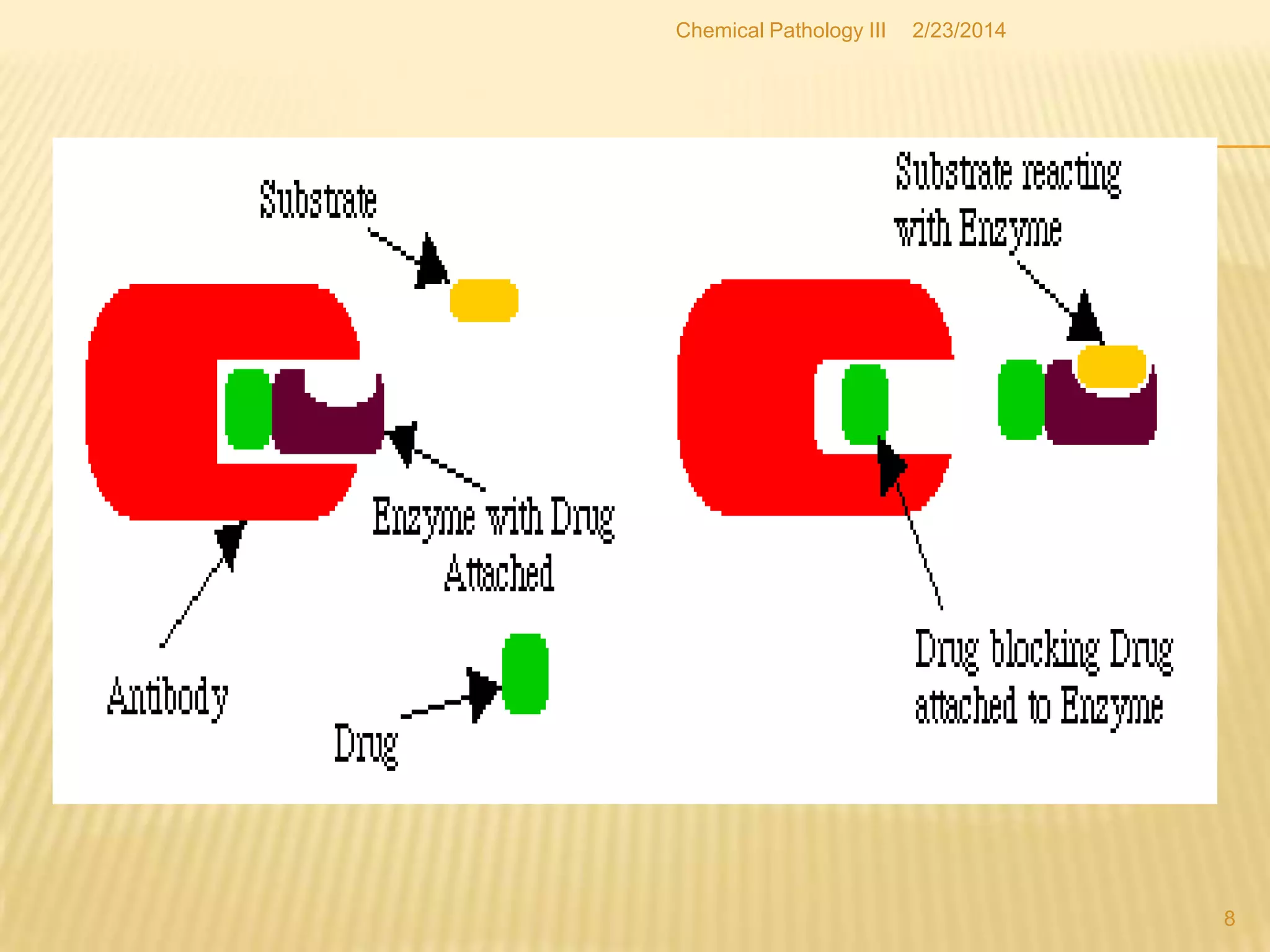 Emit enzyme-multiplied immunoassay technique | PPTX