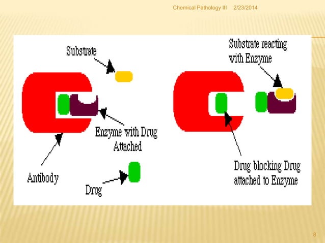 Emit Function What Is Emit Technique? – Food Irradiation: What You Need to Know – IGUNK