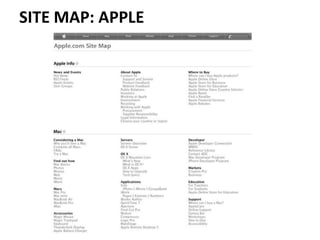 SITE MAP: APPLE
 