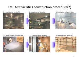 EMC test facilities construction procedure(2)
22
7. Installation of Ferrite Tile 8. Installation of Absorbers 9. Installation of Raised floor
10. Installation of Groundplane 11. Finishing; Floor, interior 12. Performance [NSA Test]
 