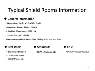 Typical Shield Rooms Information
26
 Cost
 USD 260 thousand(about)
 General Information
 Test Items  Standards
 Dimension : 10m(L) x 7.5m(W) x 3m(H)
 Frequency Range : 14kHz ~ 18GHz
 Shielding Effectiveness (IEEE 299)
: more than (60 ~ 100)dB
 Measurement Point : Door, Filter, Ceiling, walls, and ventilator
 Conducted Emission
 Disturbance Power
 ESD/EFT/Surge etc.
 CISPR 14-1/13/22 etc.
 