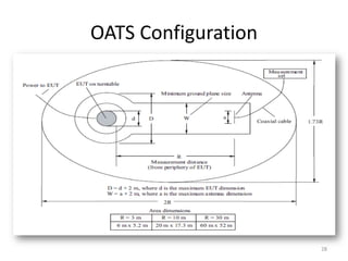 OATS Configuration
28
 
