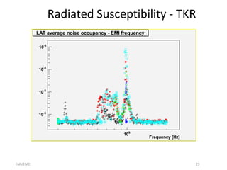 EMI/EMC 29
Radiated Susceptibility - TKR
 