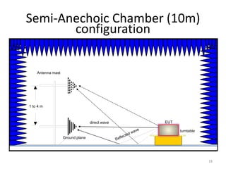 Semi-Anechoic Chamber (10m)
configuration
18
1 to 4 m
Antenna mast
Ground plane
EUTdirect wave
turntable
 