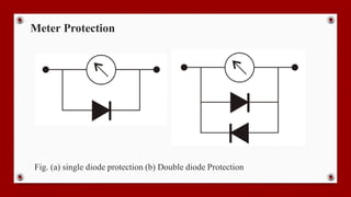Meter Protection
Fig. (a) single diode protection (b) Double diode Protection
 