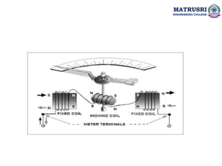 MATRUSRI
ENGINEERING COLLEGE
 
