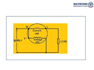 MATRUSRI
ENGINEERING COLLEGE
 