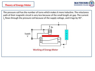 MATRUSRI
ENGINEERING COLLEGE
The pressure coil has the number of turns which makes it more inductive. The reluctance
path of their magnetic circuit is very less because of the small length air gap. The current
Ip flows through the pressure coil because of the supply voltage, and it lags by 90º.
Theory of Energy Meter
 