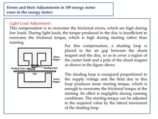 Errors and their Adjustments in 1Φ energy meter
rrors in the energy meter:
Light Load Adjustment :
This compensation is to overcome the frictional errors, which are high during
low loads. During light loads, the torque produced in the disc is insufficient to
overcome the frictional torque, which is high during starting rather than
running.
For this compensation, a shading loop is
placed in the air gap between the shunt
magnet and the disc, so as to cover a region of
the center limb and a pole of the shunt magnet
as shown in the figure above.
The shading loop is energized proportional to
the supply voltage and the field due to this
loop produces more starting torque, which is
enough to overcome the frictional torque at the
starting. Its effect is negligible during running
conditions. The starting torque can be adjusted
to the required value by the lateral movement
of the shading loop.
 