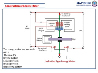 MATRUSRI
ENGINEERING COLLEGE
Construction of Energy Meter
The energy meter has four main
parts.
They are the
Driving System
Moving System
Braking System
Registering System
 