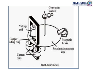 MATRUSRI
ENGINEERING COLLEGE
 