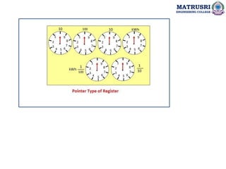 MATRUSRI
ENGINEERING COLLEGE
 