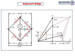 Anderson Bridge Phasor Diagram