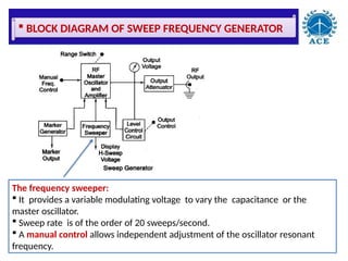 Variable Sweep Control EMI UNIT II -PART-2-Oscillators-signaal Genarators-YP.pptx