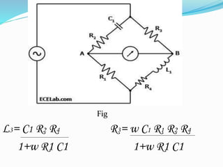 Fig
L3= C1 R2 R4 R3= w C1 R1 R2 R4
1+w R1 C1 1+w R1 C1
 