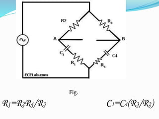 Fig.
R1=R2R4/R3 C1=C4(R3/R2)
 