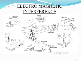 ELECTRO MAGNETIC
INTERFERENCE
72
 
