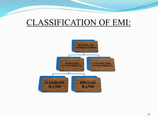 CLASSIFICATION OF EMI:
76
 