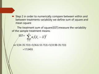 EM IV PPT anova analyis of variance one way anova | PPTX
