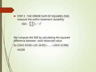 EM IV PPT anova analyis of variance one way anova | PPTX