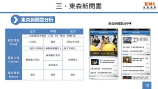 10
東森新聞雲分析
左方 中間 右方
網站頂部
Head
功能選項(手機版、訂閱、FB、購物、簡體..等)
LOGO 廣告 ETlife生活雲
資訊分類檢索 / 輪動橫幅廣告 / 人氣文字資訊
網站內容
Content
輪播圖文資訊
輪播最新資訊
輪播廣告
最新資訊
網站底部
Bottom
廣告 廣告 廣告
東森新聞雲APP
 