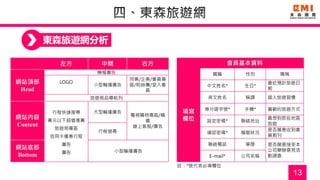 13
東森旅遊網分析
左方 中間 右方
網站頂部
Head
橫幅廣告
LOGO
小型輪播廣告
同業/企業/會員專
區/粉絲團/登入會
員
旅遊商品導航列
網站內容
Content
行程快速搜尋
萬元以下超值推薦
旅遊局專區
信用卡優惠行程
廣告
廣告
大型輪播廣告
電視購物專區/精
選
線上客服/廣告
行程搜尋
網站底部
Bottom
小型輪播廣告
會員基本資料
填寫
欄位
國籍 性別 職稱
中文姓名* 生日*
最近預計旅遊日
期
英文姓名 稱謂 個人旅遊習慣
身分證字號* 手機* 喜歡的旅遊方式
設定密碼* 聯絡地址
最想到那些地區
旅遊
確認密碼* 婚姻狀況
是否願意收到會
員期刊
聯絡電話 學歷 是否願意接受本
公司舉辦意見活
動調查E-mail* 公司名稱
註：*號代表必填欄位
 