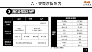 19
東森渡假酒店分析
左方 中間 右方
網站頂部
Head
語系切換
網站內容
Content
Logo
(渡假酒店背景照)
網站導航列
(渡假酒店背景照)
最新訊息 優惠活動 渡假會議 婚宴方案
網站底部
Bottom
東森渡假酒店相關資訊連結 預約訂房專線
會員基本資料
填寫
欄位
ID(帳號)* 住家電話*
密碼* 公司電話
確認密碼* 行動電話*
姓名* 聯絡地址*
性別* 郵遞區號
身分證字號* FAX
Country* 職業
Email* 教育
生日* 年收入
註：*號代表必填欄位
 