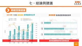 22
戰略發展建議
維持集團購物網營業額成長 維持集團購物網會員表現成長
 