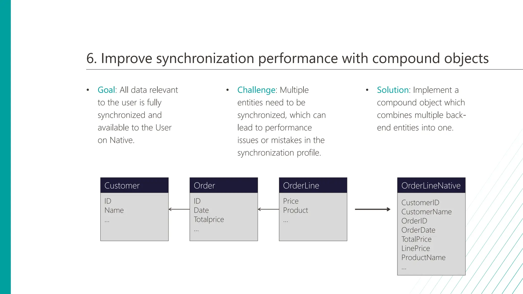 6. Improve synchronization performance with compound objects
• Goal: All data relevant
to the user is fully
synchronized and
available to the User
on Native.
• Challenge: Multiple
entities need to be
synchronized, which can
lead to performance
issues or mistakes in the
synchronization profile.
• Solution: Implement a
compound object which
combines multiple back-
end entities into one.
Price
Product
...
OrderLine
ID
Name
...
Customer
ID
Date
Totalprice
...
Order
CustomerID
CustomerName
OrderID
OrderDate
TotalPrice
LinePrice
ProductName
...
OrderLineNative
 